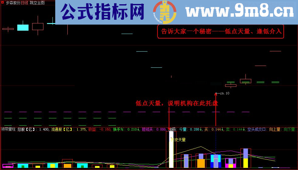 通达信《超跌天量》（源码副图选股大智慧）