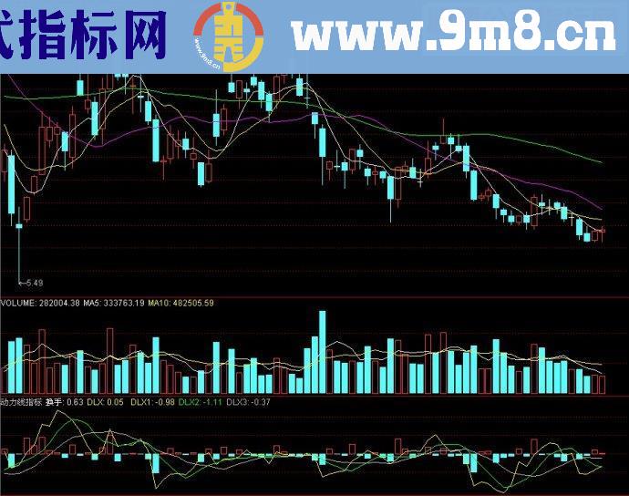 通达信指标动力线指标副图源码