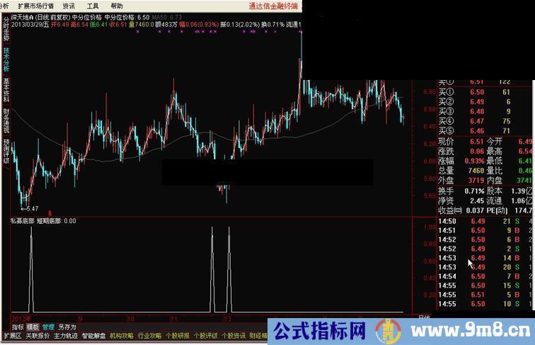 通达信私募底部副图公式源码