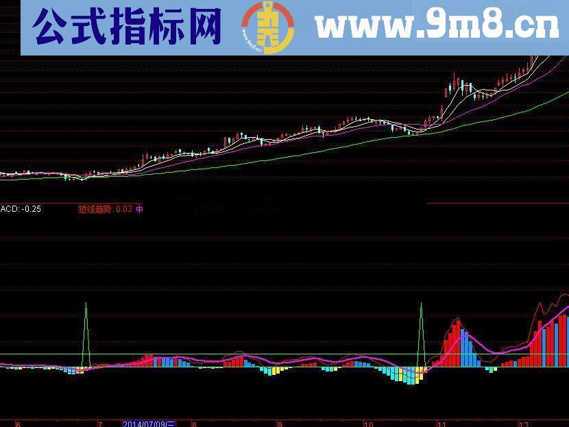 洞察先机源码附图