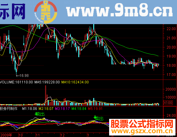 通达信中短线指标公式