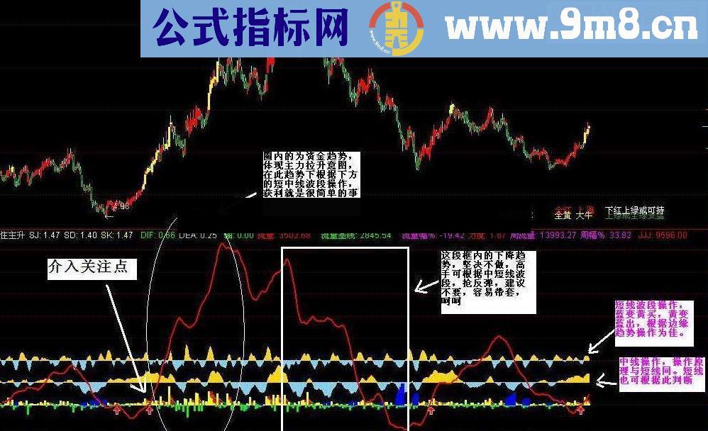通达信抓住主力做主升 无未来 有图