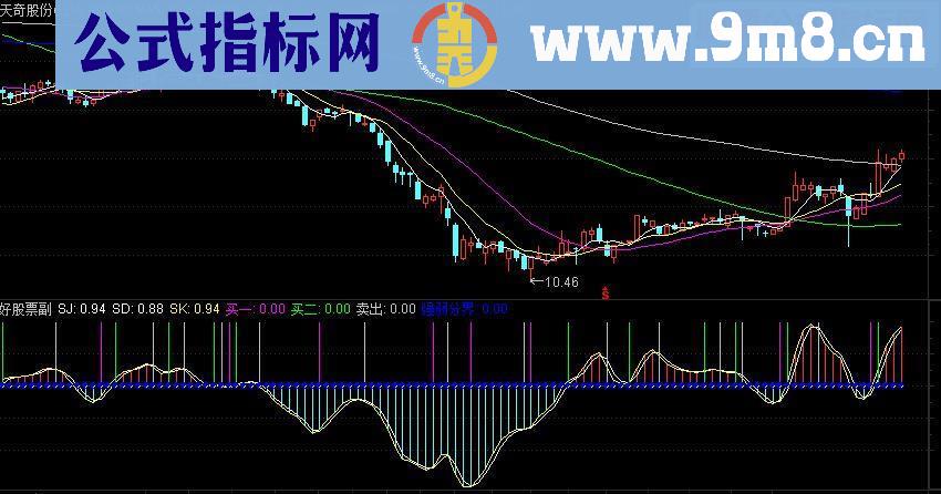 通达信顶底先知副图指标源码 