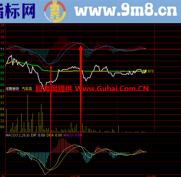 成功将macd融入分时主图