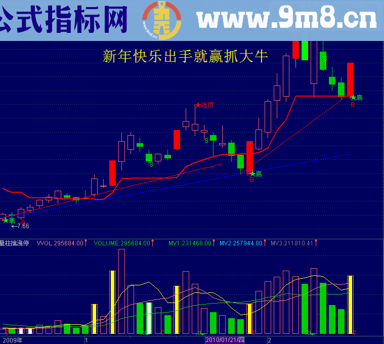 通达信量柱擒涨停源码副图