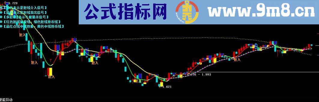 通达信金牛主图指标源码