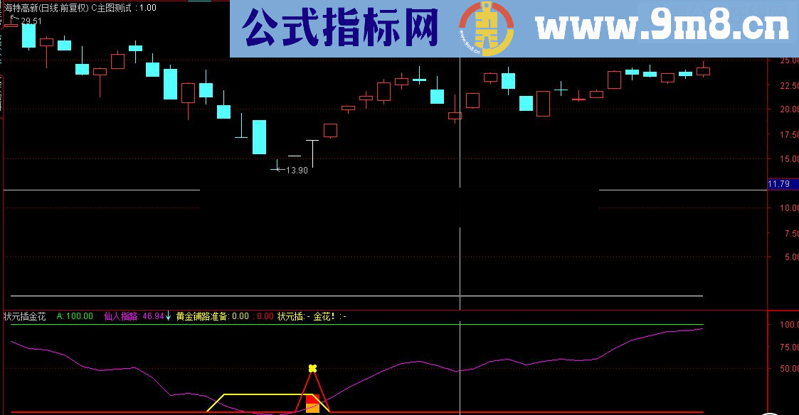 通达信状元插金花源码无未来源码副图