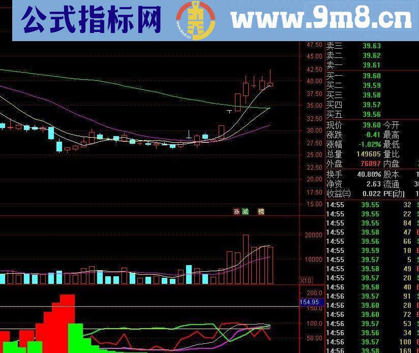 通达信主力跟庄指标副图贴图无未来函数