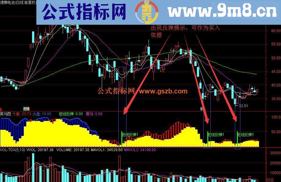 通达信黑马图（指标副图贴图）