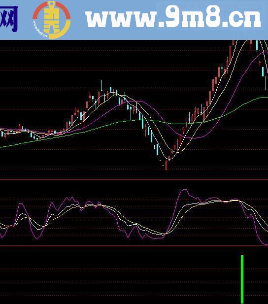 通达信止盈出局源码副图