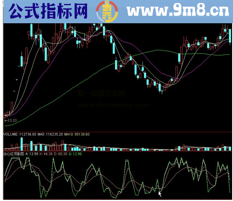 通达信当心红顶副图公式