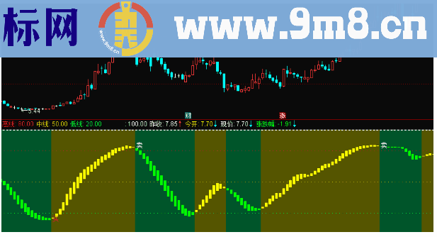 通达信会卖成大师副图指标公式