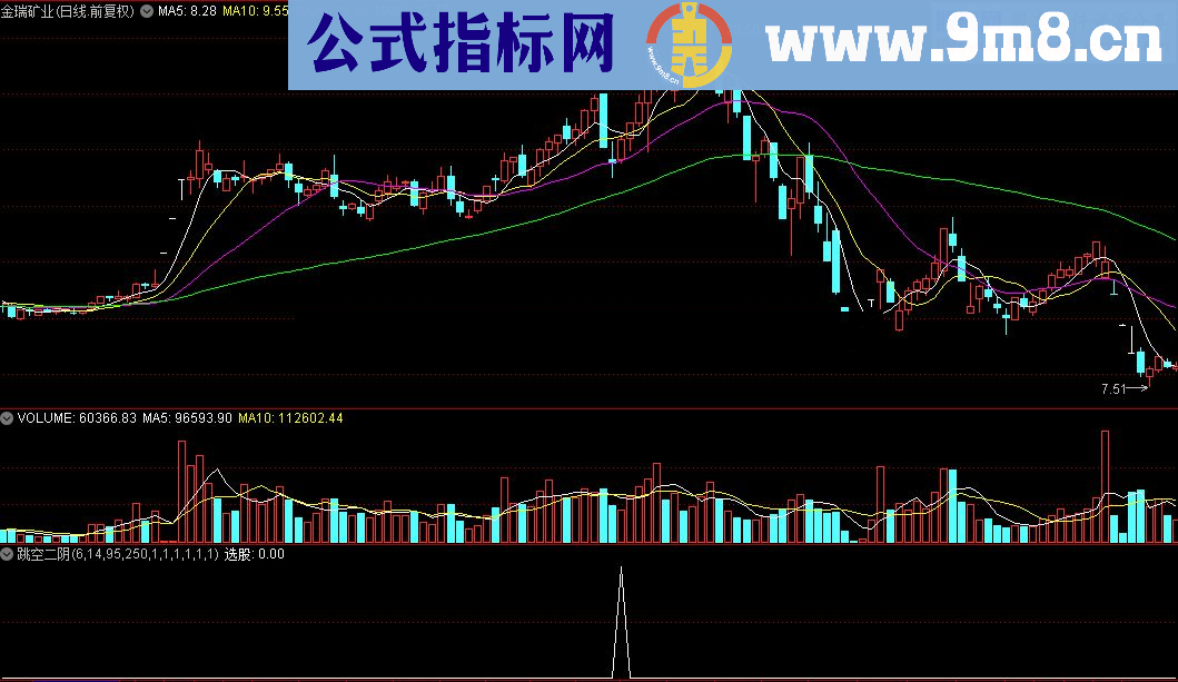 通达信跳空二阴选股公式源码