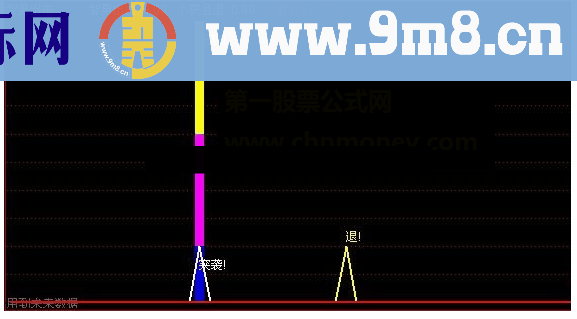 通达信智勇出击副图补图指标源码