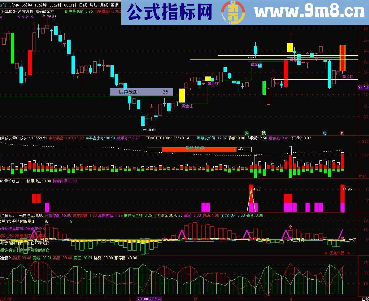 通达信筹峰黄金柱（主副图/选股贴图源码）