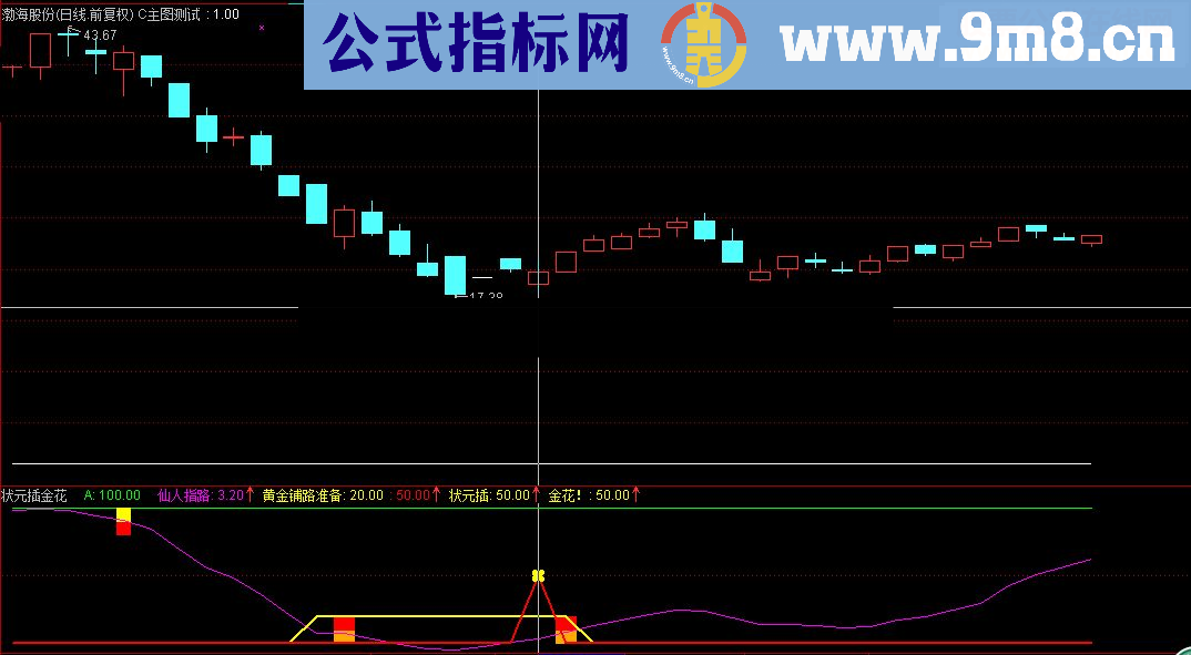 通达信状元插金花源码无未来源码副图