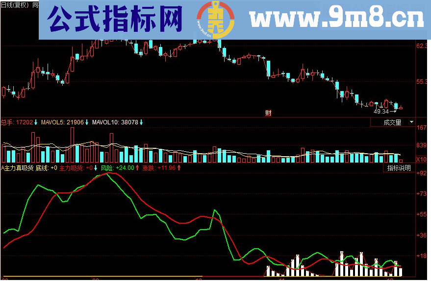 同花顺资金监测 大资金流入副图源码