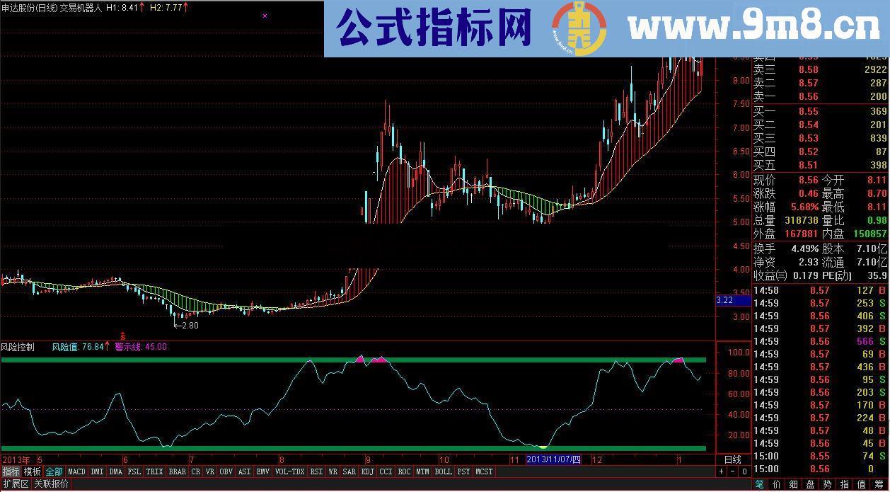 通达信【5】【交易机器人】幸运第五发指标公式图