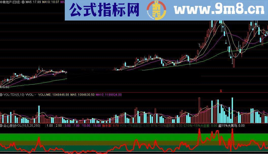 通达信会心原创VOL精品