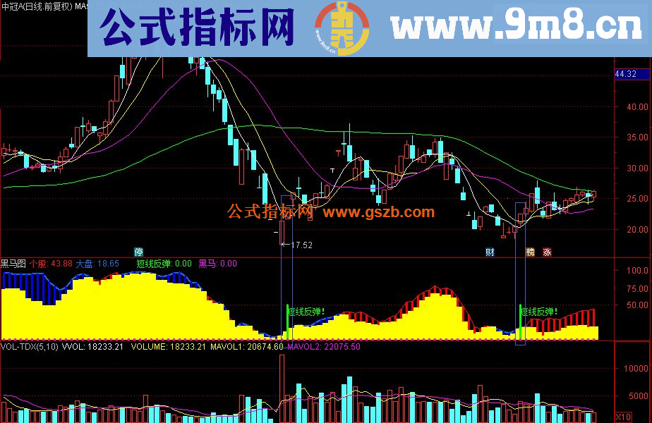 通达信黑马图（指标副图贴图）