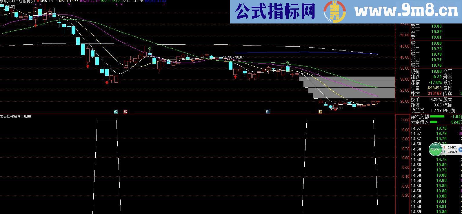 通达信农夫底部建仓指标副图不含末来函数