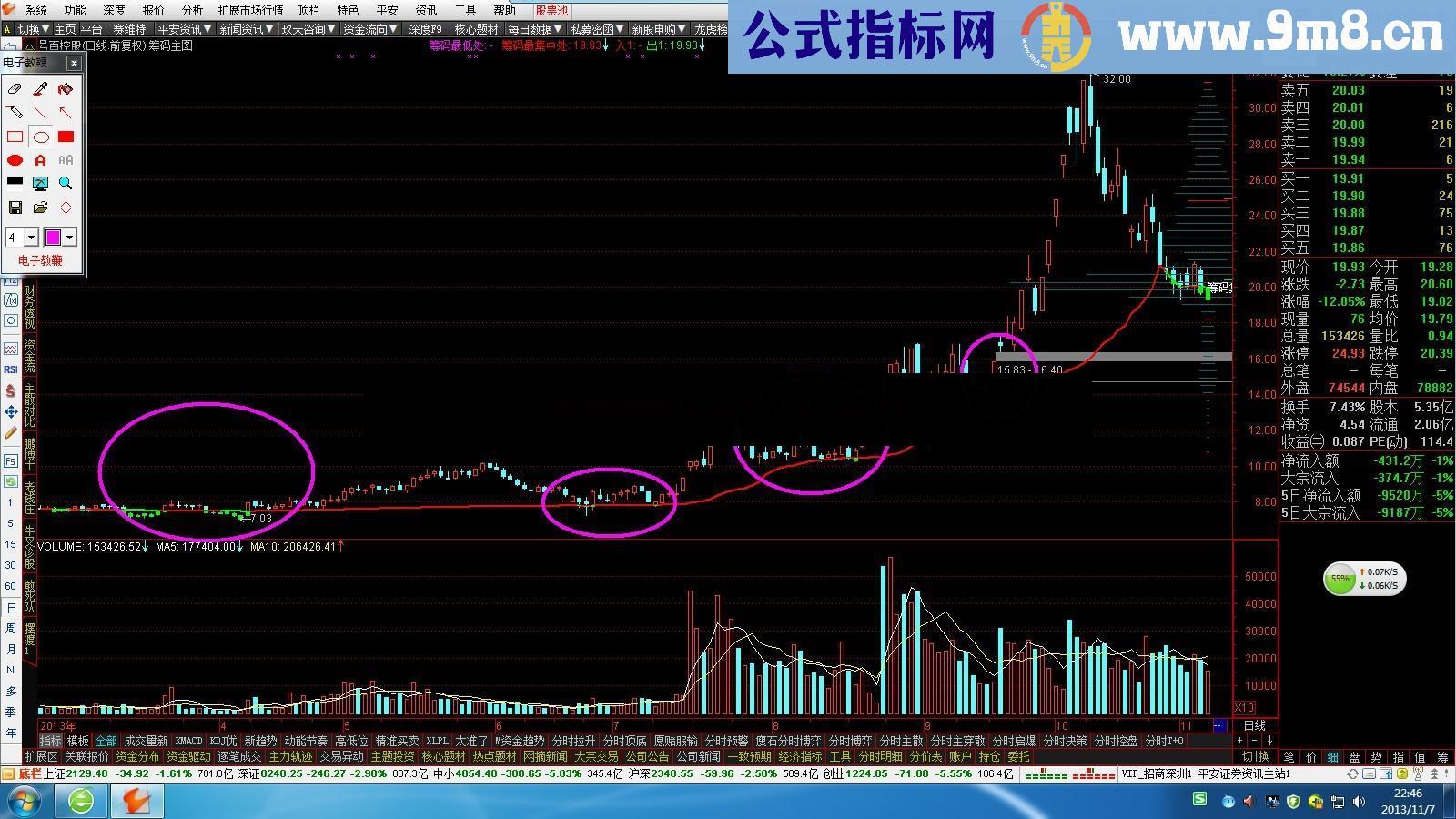 筹码买入法 牛股起涨底点