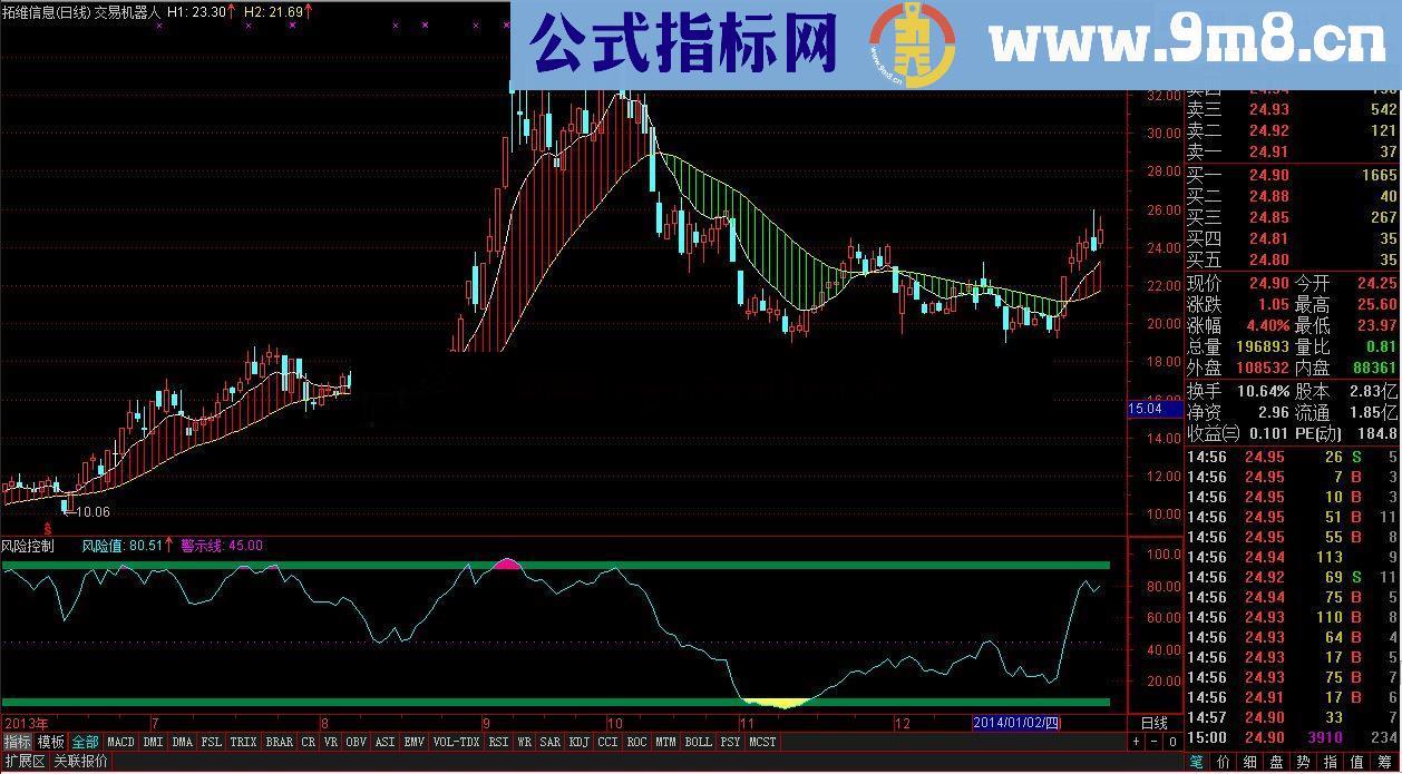 通达信【5】【交易机器人】幸运第五发指标公式图