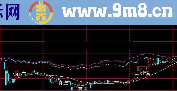 分时跟庄和主力扫盘（指标 分时副图/预警/选股 大智慧 贴图）