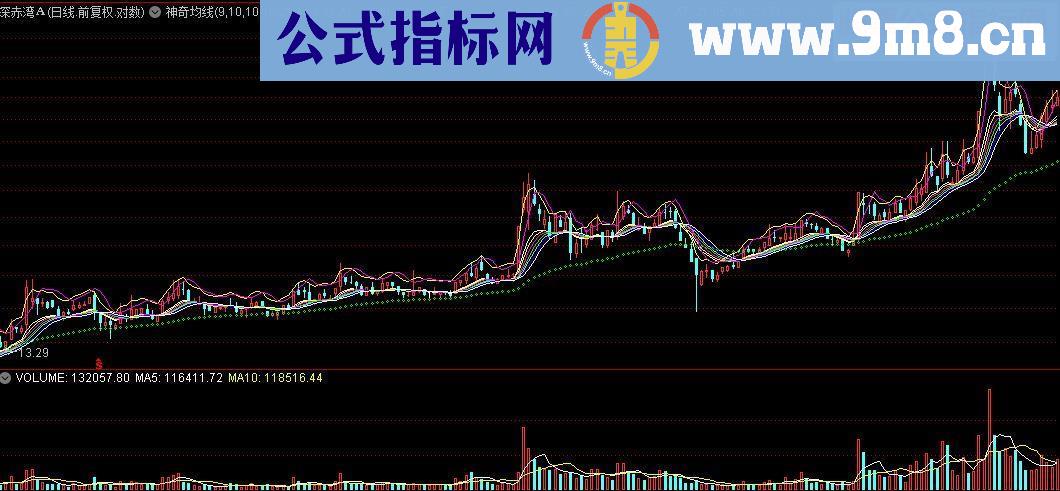 通达信神奇均线（主图指标）源码