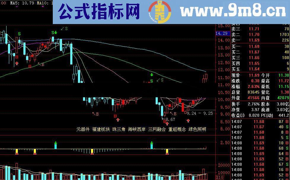 通达信经典买卖指标 MACD买卖