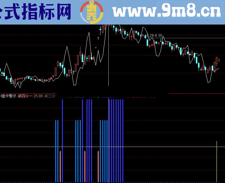 通达信预警CH盘中警示指标公式