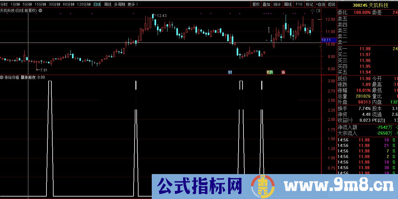 通达信暴涨前源码附图