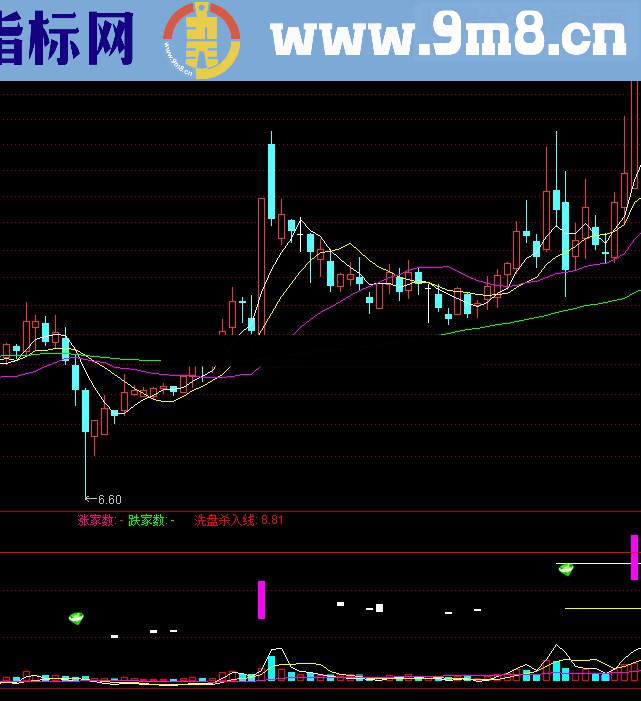 通达信洗盘杀入源码