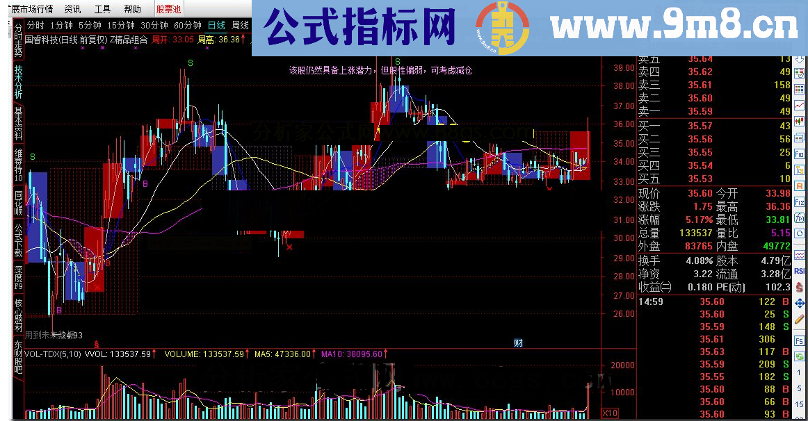 通达信Z精品组合源码