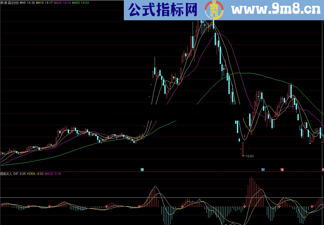 通达信买卖指示副图指标 无未来