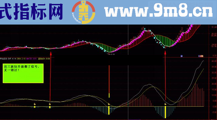 通达信乾坤启动点（源码，附图，通达信贴图）让你每次买在最低点！