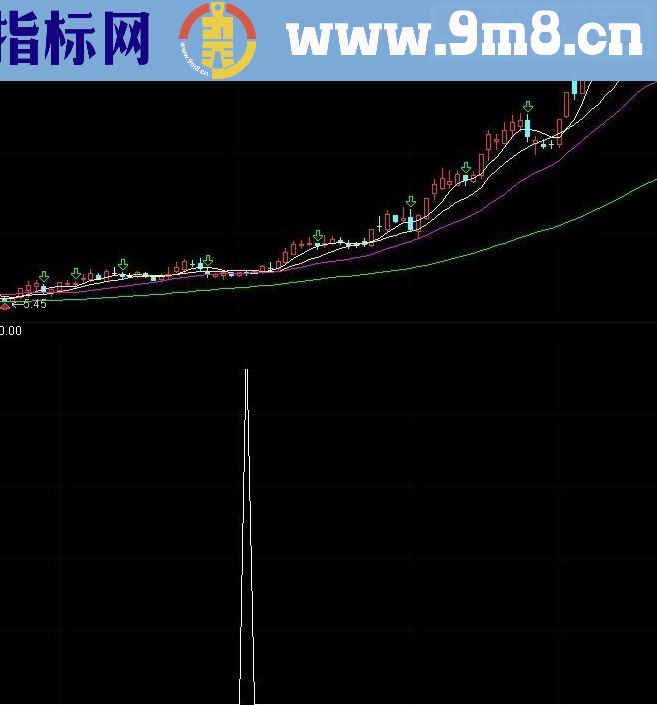 通达信上升通道《反压24线》源码