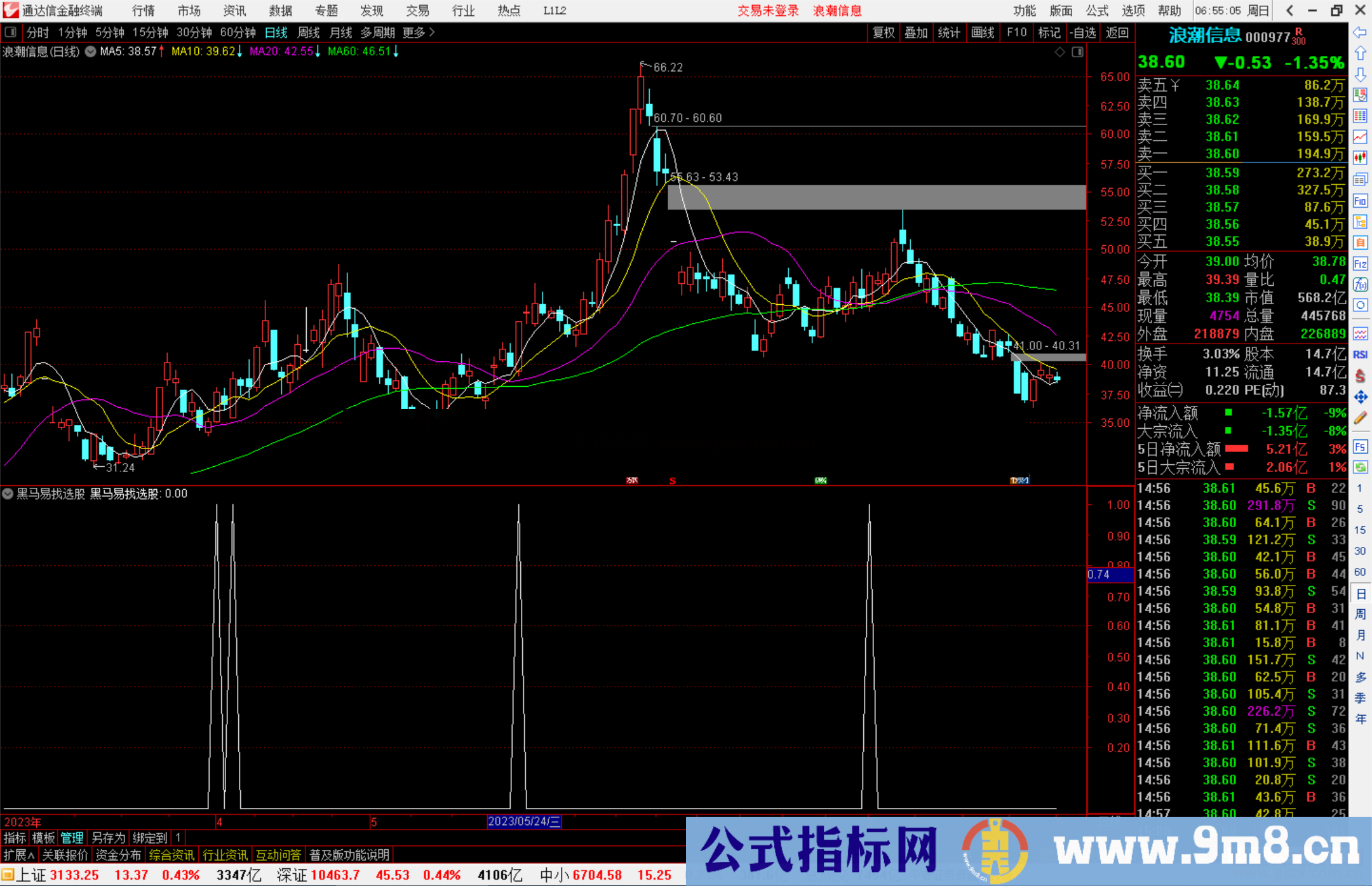 通达信黑马易找选股指标公式源码副图