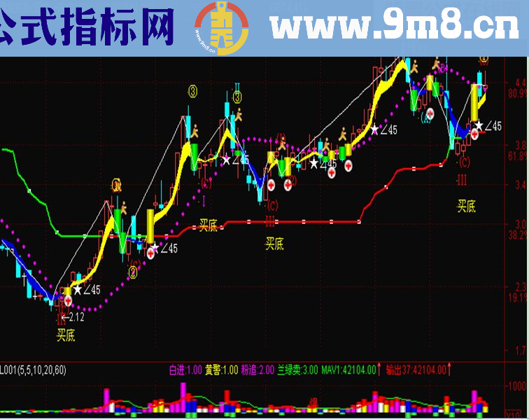 金戈铁马 主图指标非常好的波段指标