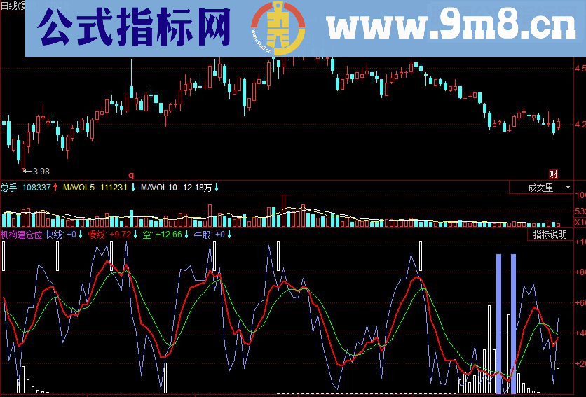 同花顺机构建仓位副图源码