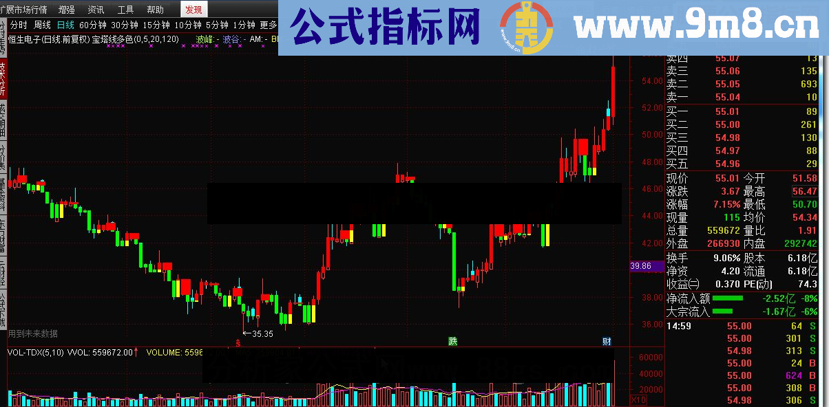 通达信宝塔线多色指标公式