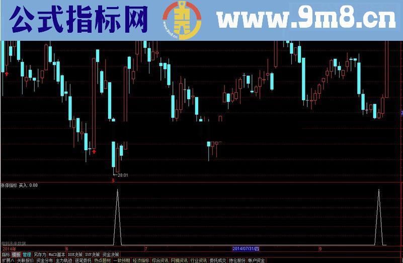 通达信超级短线王底盘吸筹指标公式，选出的当日95%概率涨停