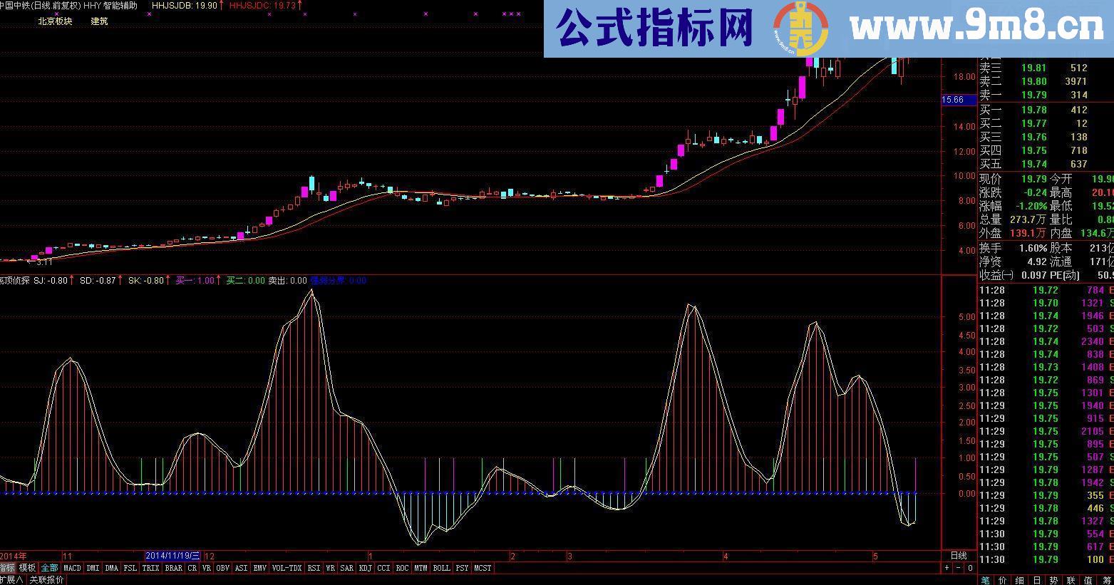 庄家克星明星指标-底顶侦探源码