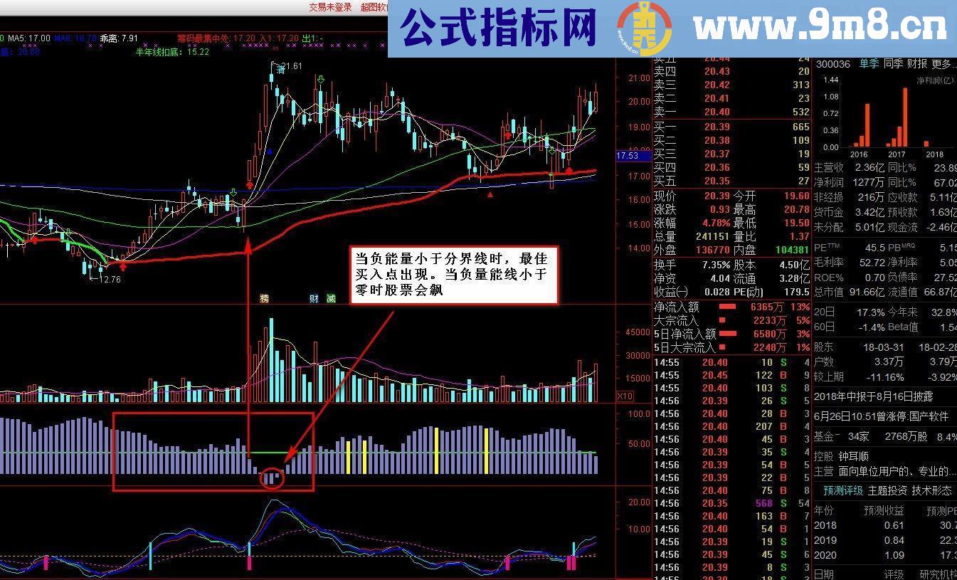 通达信牛量指标副图