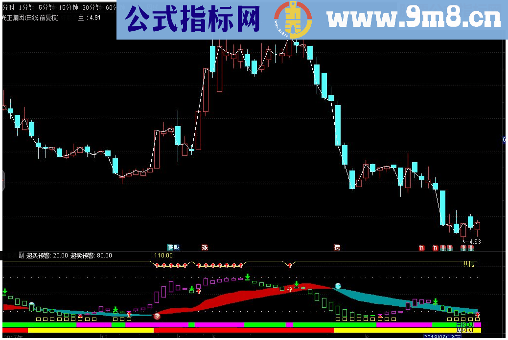 通达信周日KDJ共振副图源码 