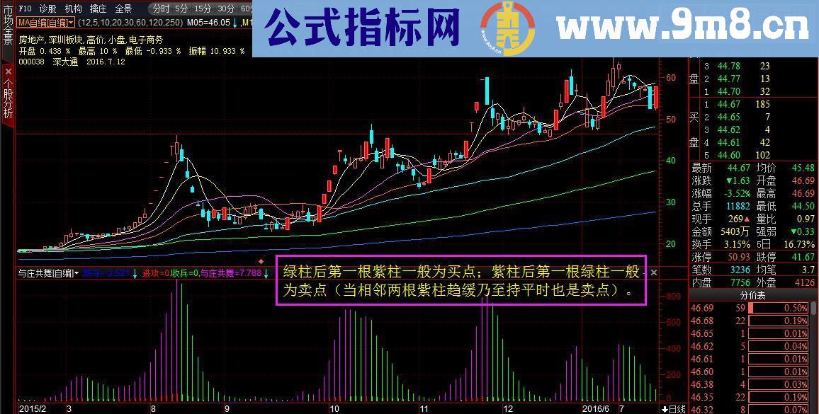 ★与庄共舞★（指标 副图 贴图）完全加密