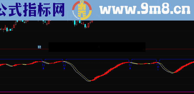 通达信日积月累赚三个点公式源码