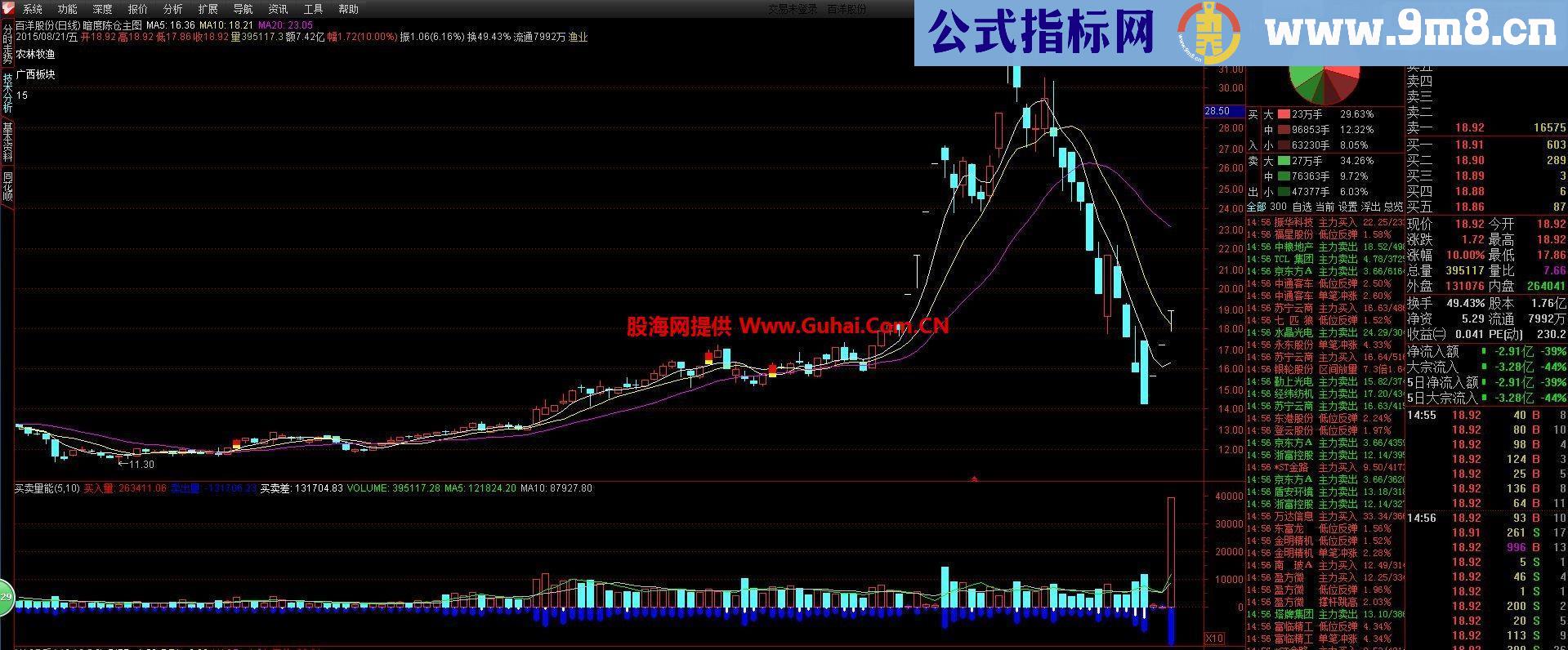 通达信暗度陈仓主图公式