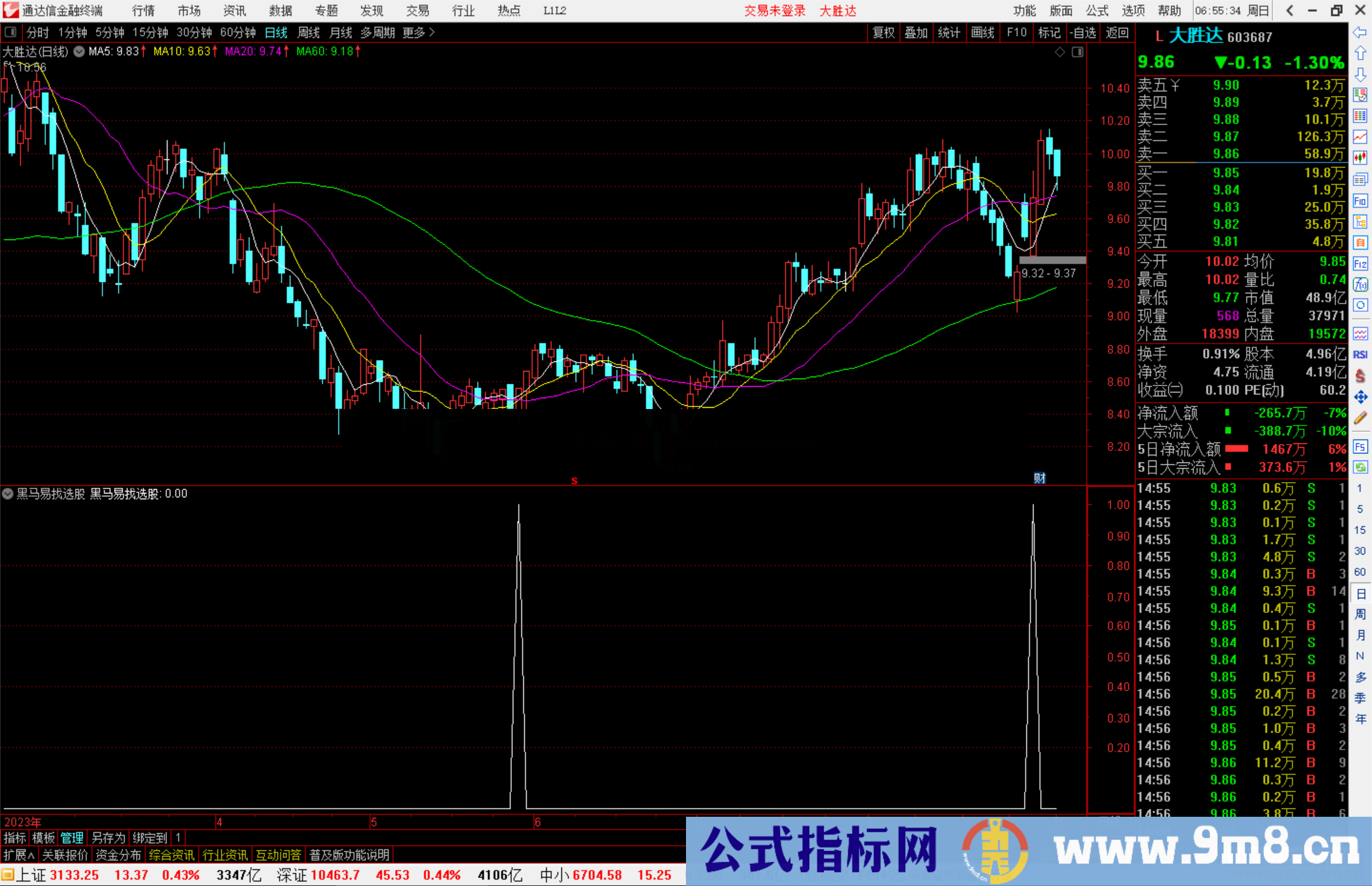 通达信黑马易找选股指标公式源码副图