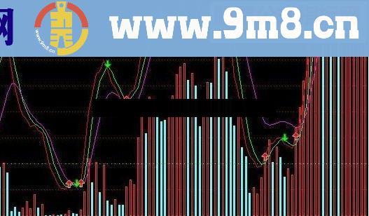 通达信成交量副图 源码 无未来 稳赚不赔